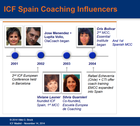 ICF Spain Coaching Influencers
